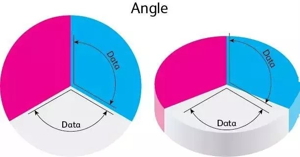 可視化
